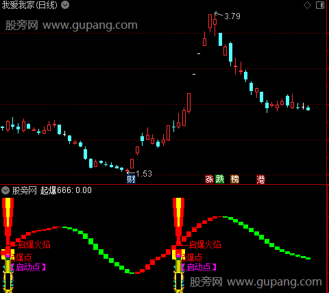 通达信烽火起爆指标公式