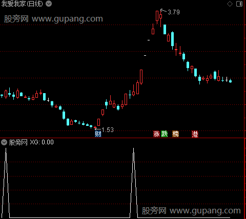 烽火起爆之选股指标公式