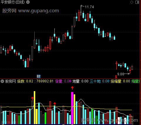 通达信量子成交量指标公式