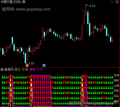 通达信六脉神剑3.0指标公式