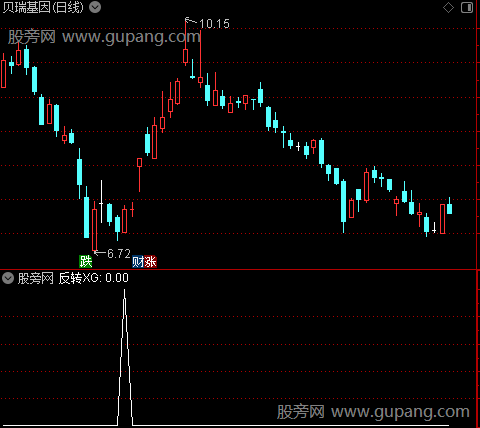 通达信大底反转选股指标公式