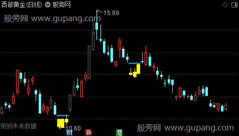 通达信大底部逆转主图指标公式