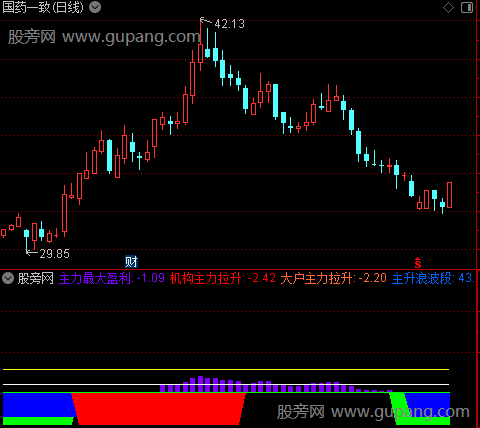 通达信主力攻击度指标公式