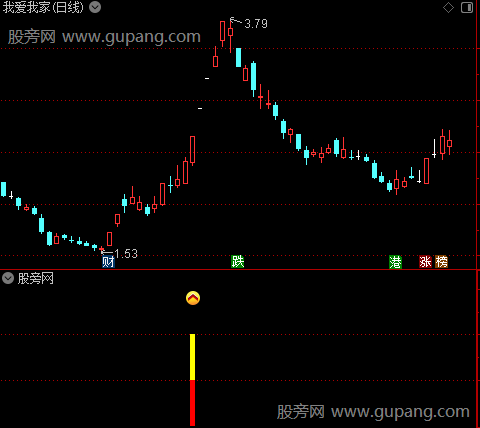 通达信强庄异动指标公式