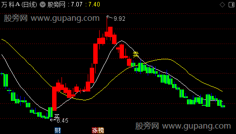 通达信明察秋毫主图指标公式