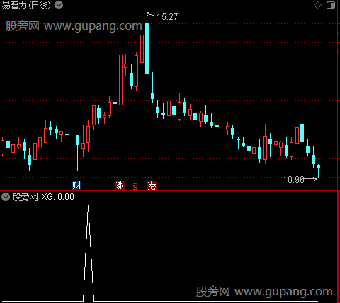 通达信黄钻出击选股指标公式