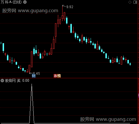 明察秋毫主图之选股指标公式