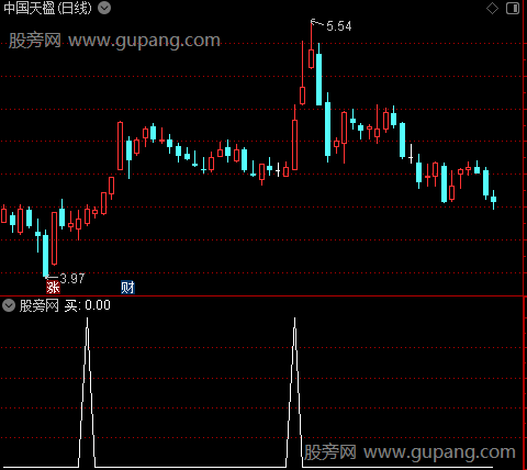 顺势黑马主图之选股指标公式