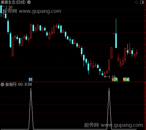 通达信准确打击加仓选股指标公式