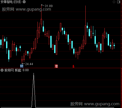 通达信妖起选股指标公式