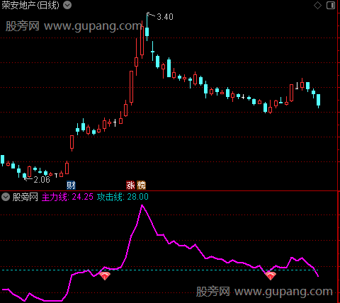 通达信涨前出击指标公式