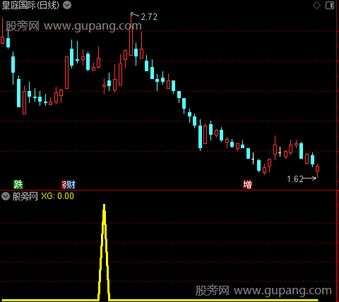 通达信十字斩选股指标公式