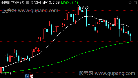 通达信主升浪启动主图指标公式