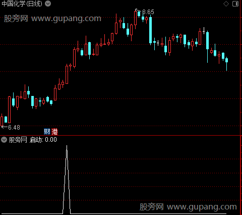 主升浪启动主图之选股指标公式