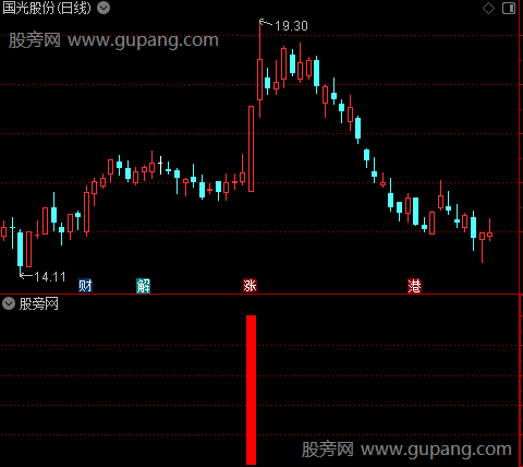 通达信启动成妖指标公式