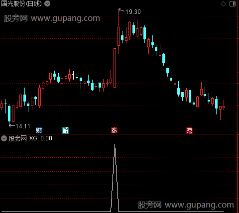 启动成妖之选股指标公式