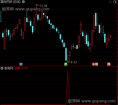 主升狂想之选股指标公式