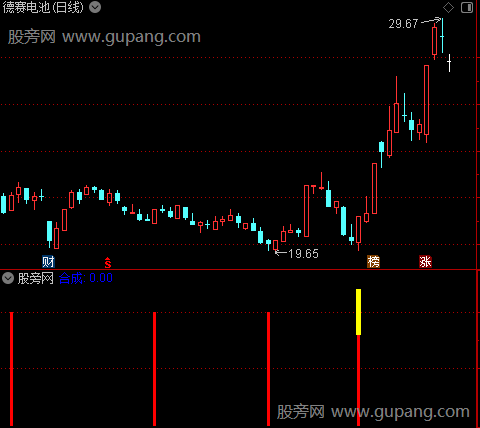 通达信短线出击买入指标公式