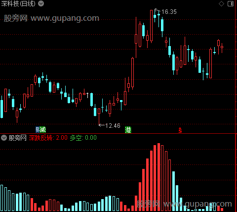 通达信多空资金判断指标公式