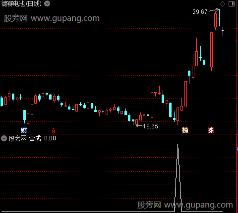 短线出击买入之选股指标公式