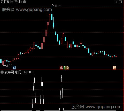 强势决策之选股指标公式