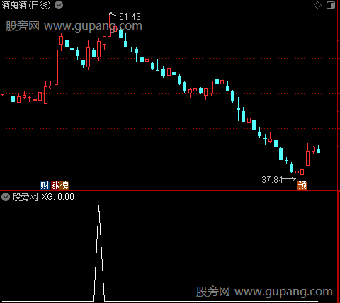 通达信连阳两线选股指标公式