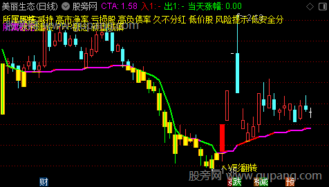 通达信筹码V形反转主图指标公式