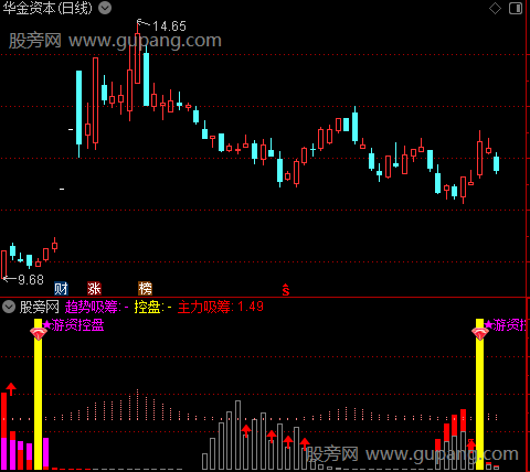 通达信游资控盘指标公式