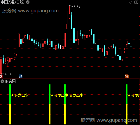 通达信金龙出水信号指标公式