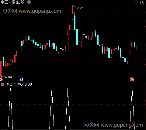 金龙出水信号之选股指标公式