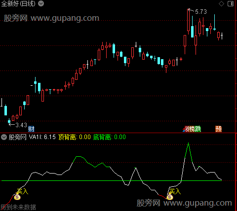 通达信短期CCI优化指标公式