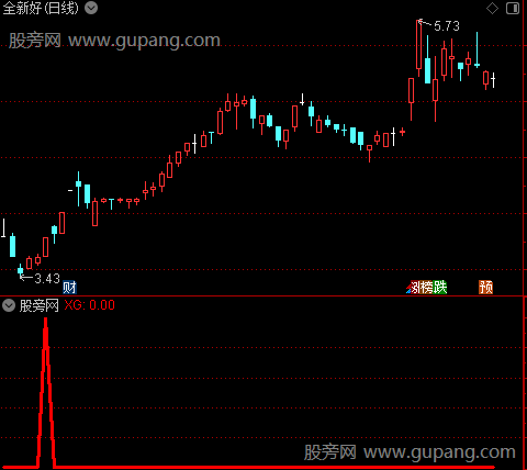 潜龙出海之选股指标公式