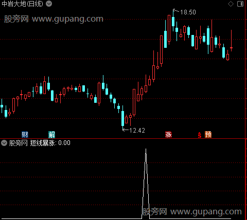 通达信短线回调暴涨选股指标公式