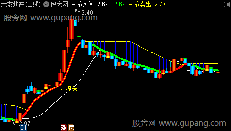 通达信探头主图指标公式