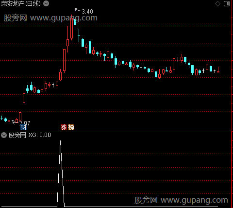 探头主图之选股指标公式