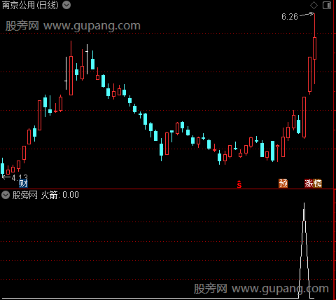 主力雷达主图之火箭选股指标公式