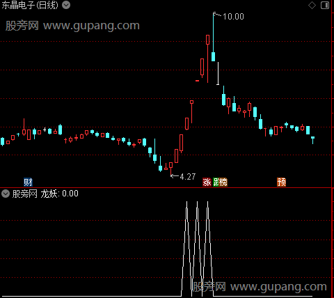 主力雷达主图之龙妖选股指标公式