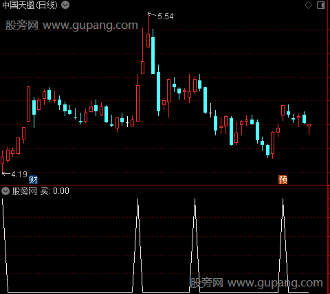 主力雷达主图之买选股指标公式