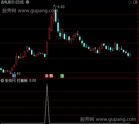 主力雷达主图之打首板选股指标公式