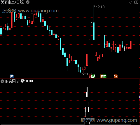 主力雷达主图之起爆选股指标公式
