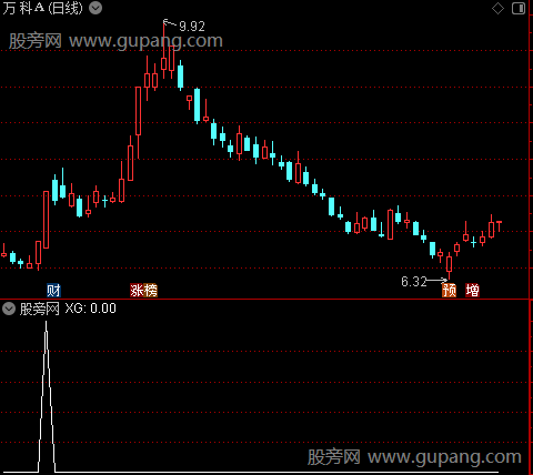 主力风向标主图之选股指标公式