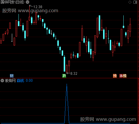 通达信赢钱选股指标公式