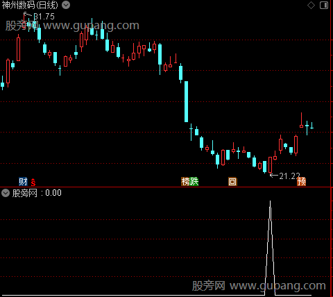 通达信抄底骑兵选股指标公式