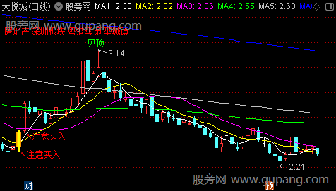 通达信机构吸筹主图指标公式