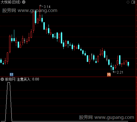 机构吸筹主图之注意买入选股指标公式