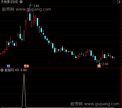 通达信N字一剑封喉选股指标公式