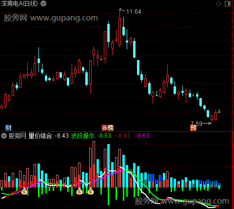 通达信量价结合彩柱指标公式