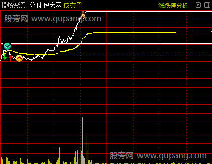 通达信逍遥分时主图指标公式