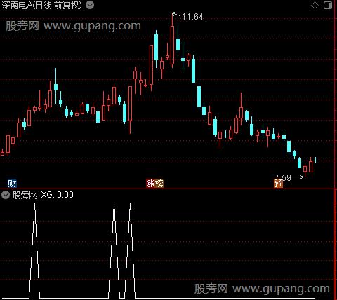 量价结合彩柱之选股指标公式