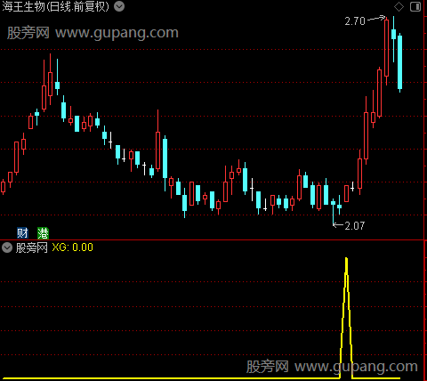 通达信横盘抓启动选股指标公式